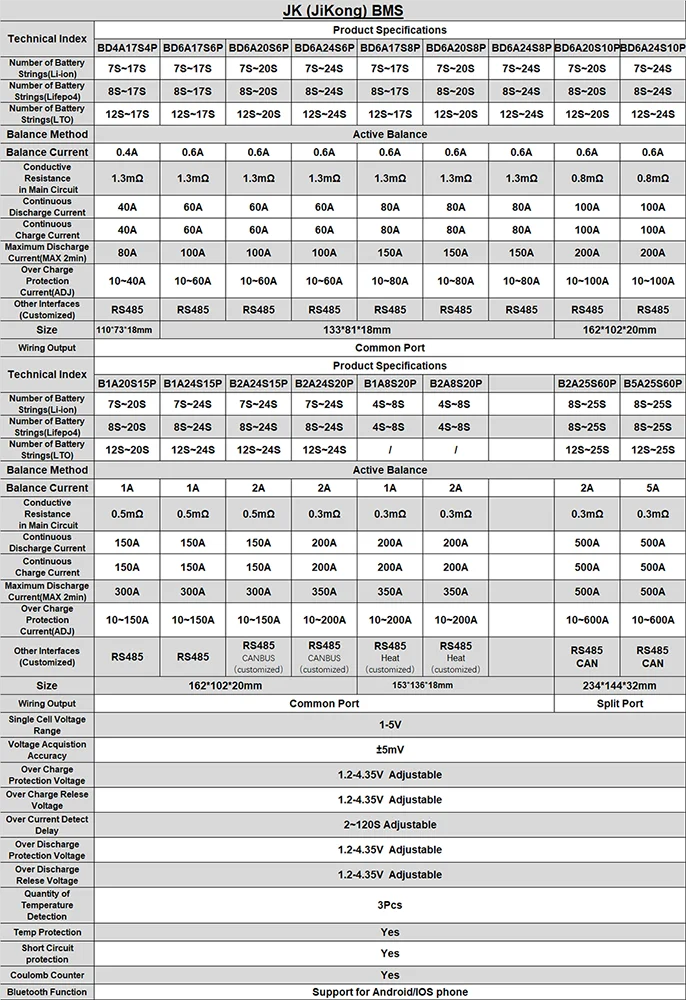 Jk Bms Smart Bms B2a24s15p Liion Lto 48v 8s 10s 12s 14s 16s 20s Top Bms ...