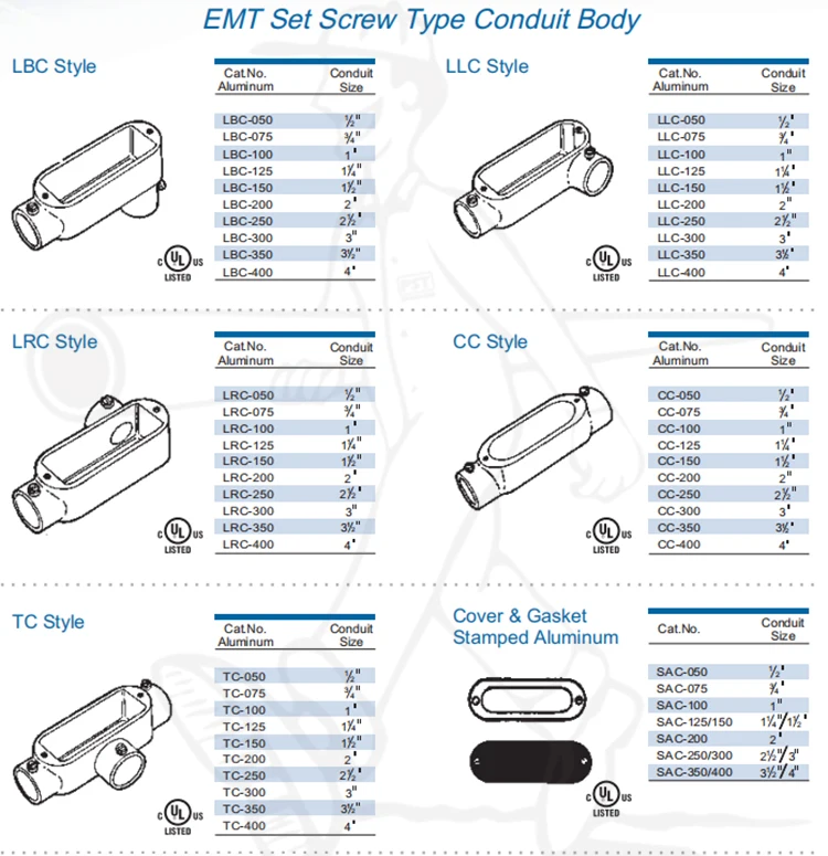 conduit-body-types-explained-chart-included-aerosusa-54-off