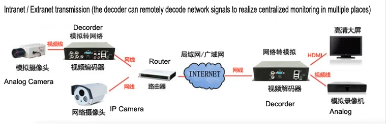JINDS Video Decoder - Efficient Digital to Analog Conversion
