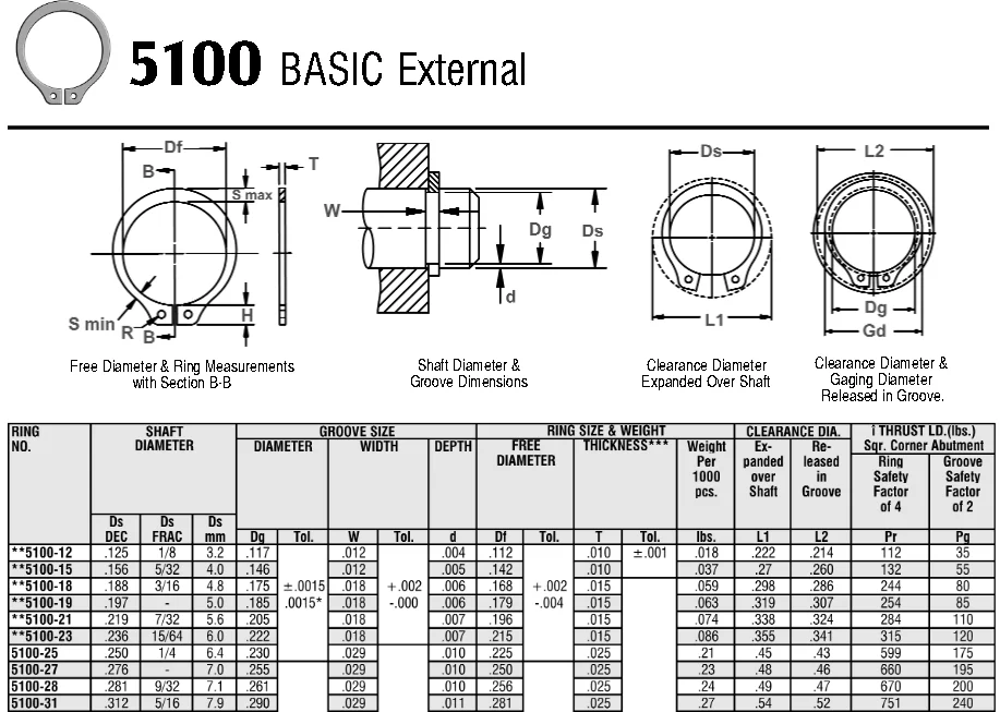 5100-112 Series Basic External Retaining Ring - Heavy Duty