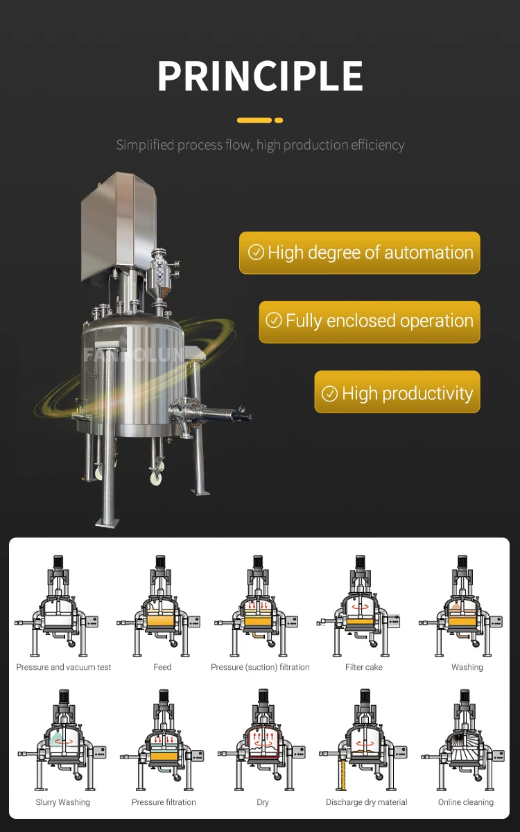 Vacuum Solid Liquid Separator Agitated Nutsche Filter Dryer