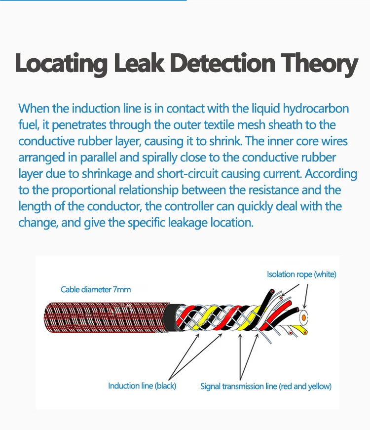 Oil Leak Indicator Oil Leak Detection Sensing Cable In Fuel Oil Leak