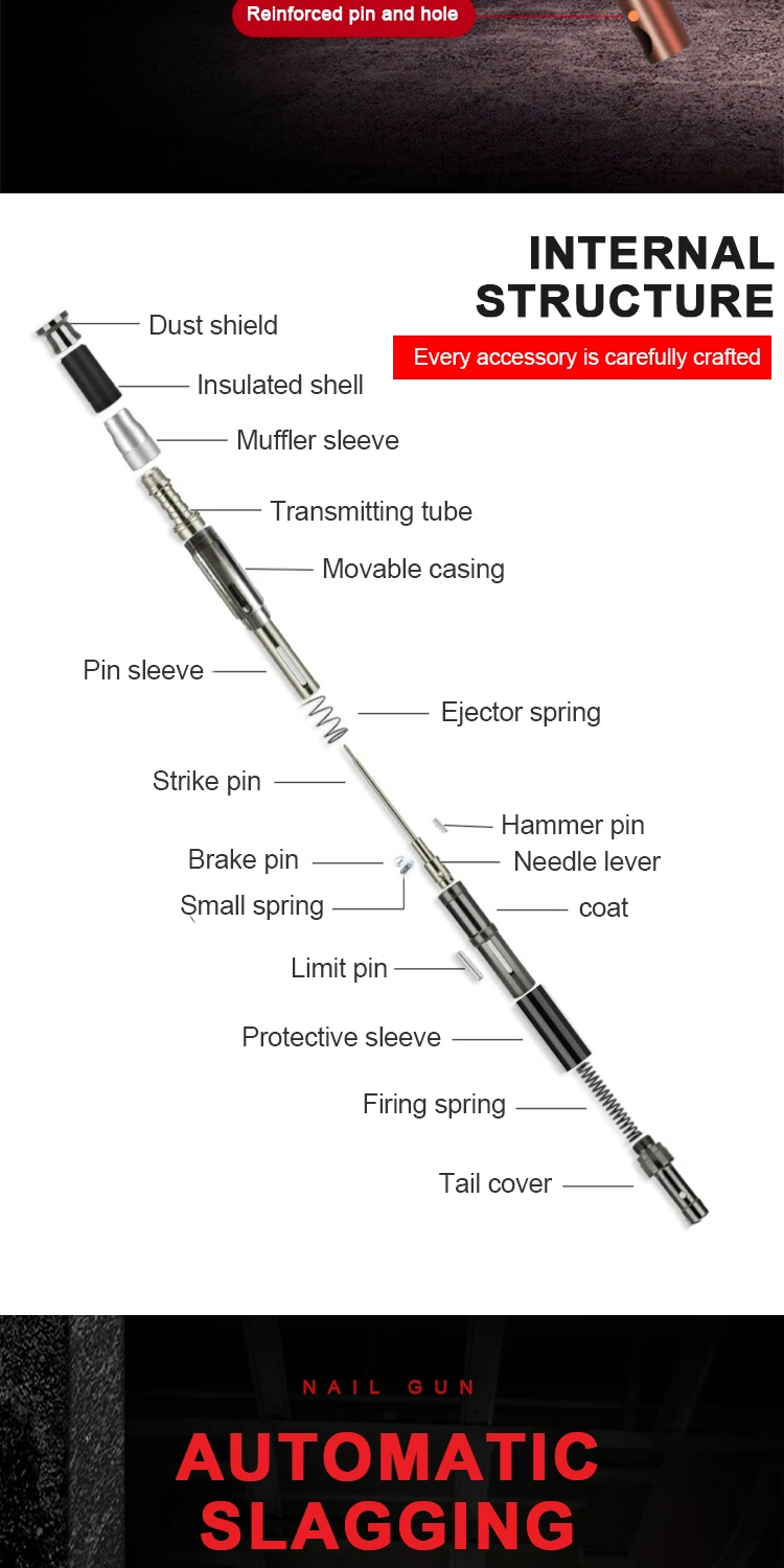 Pipe Fastener Fixer Ramset Concrete Staple Gun Ceiling Nailer Mini ...