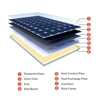 Longi Solar1500w Pvt Hybrid Solar Thermal Hybrid Solar Panel - Buy Pvt 