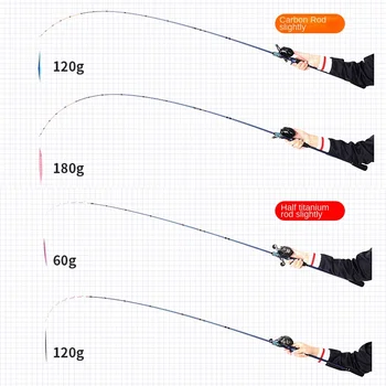 CHEERY Fishing Yuan Carbon Squid Rod Titanium Alloy Soft Tune 1.75m 2-Piece Boat Sea Fishing Rod – Soft Lure – view 3