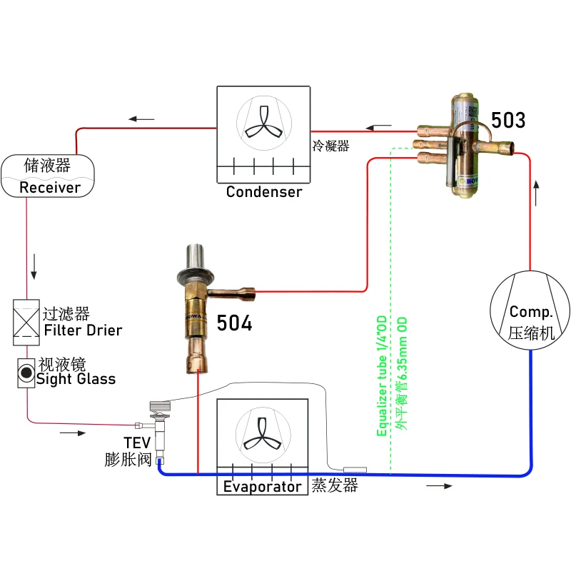 Blast Freezing Room Evaporator, 40HP, Valve - detail 2