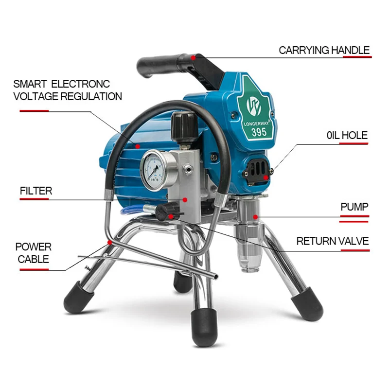 High Efficiency Air Pump Engineering Fireproof Cement-based Paint Grouting Putty Spraying Machine