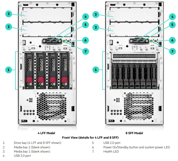 HPE ProLiant ML30 Gen10 Plus 350W Tower Server Stock with Fast Delivery