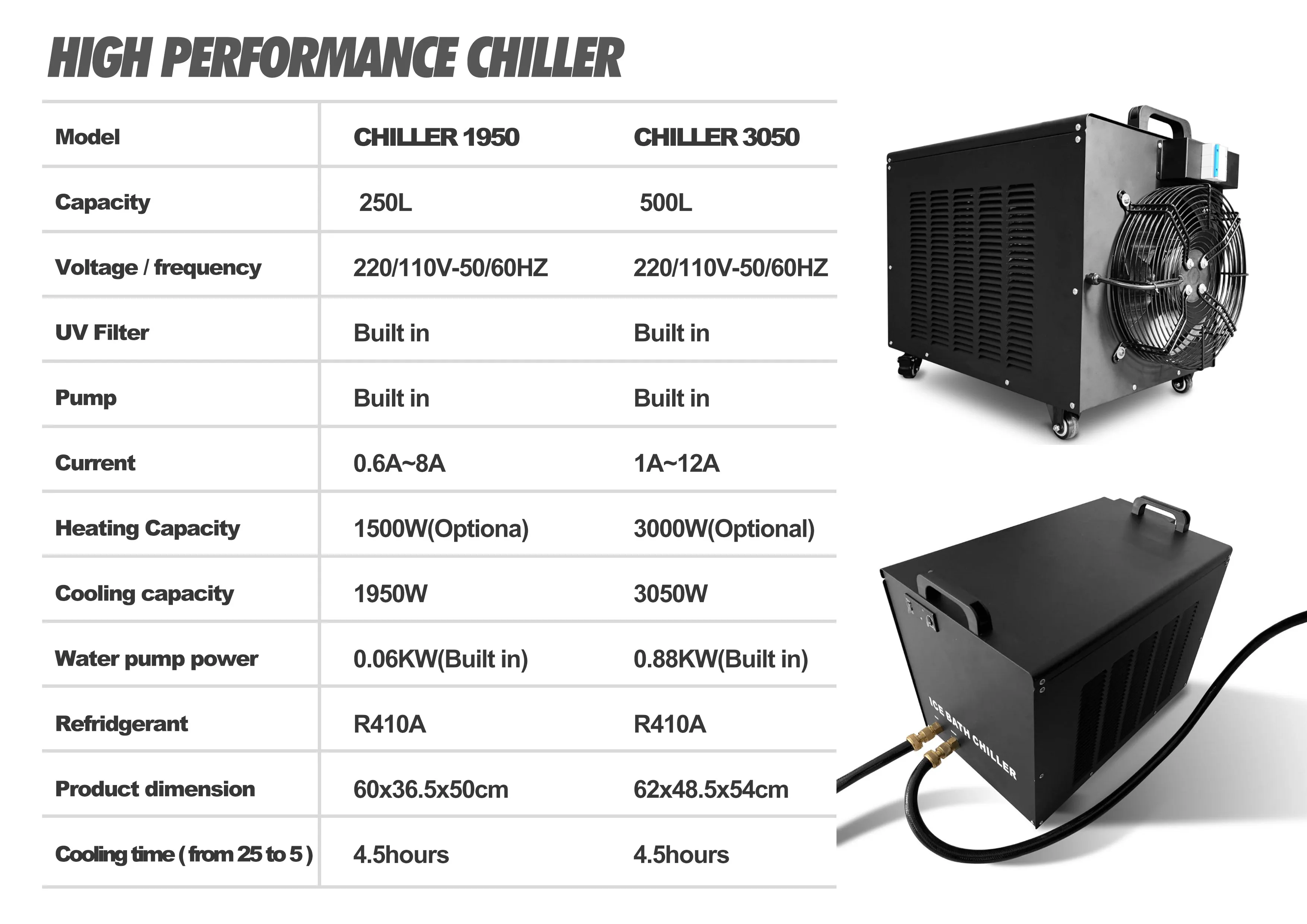 Cooling Machine Recovery 1hp Water Chiller For Cold Plunge Pools With