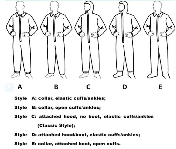 Safety Clothing Long Sleeve Overall With Hood Coverall details