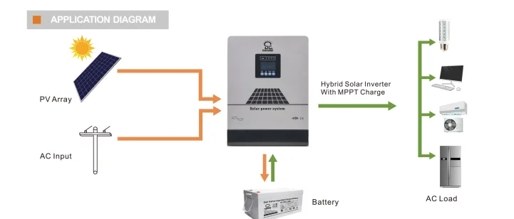 High Quality Hybrid Mppt 3kw 5kw Solar Inverter Built In Mppt Solar ...