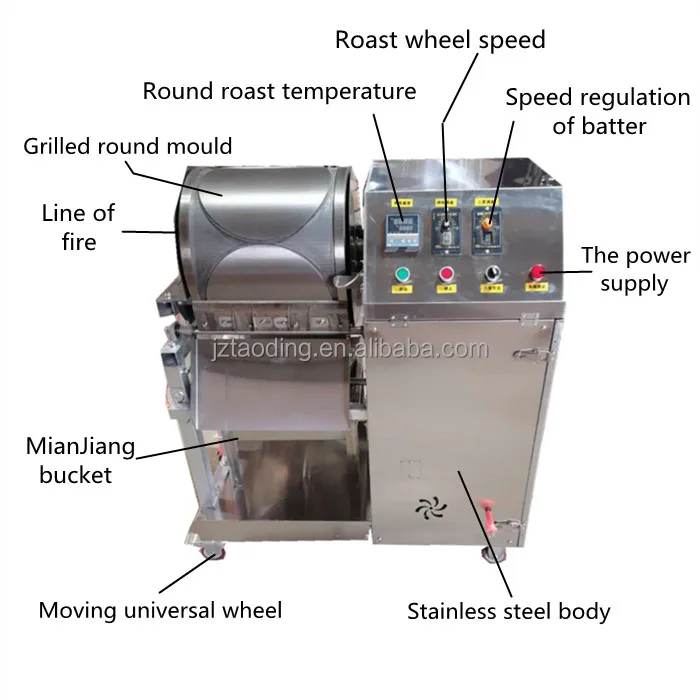 Saudi Arabia	used Chapati Making Machine	gas Support Makers 10 Yen Coin Cheese Pancake	grain Product Making Machinesethiopian