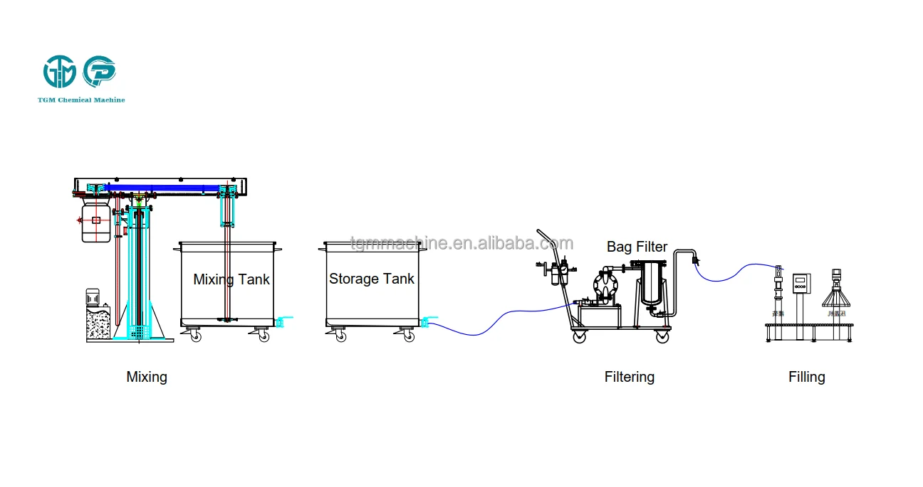Semi Automatic Paint Production Line For Emulsion Paint Production Line