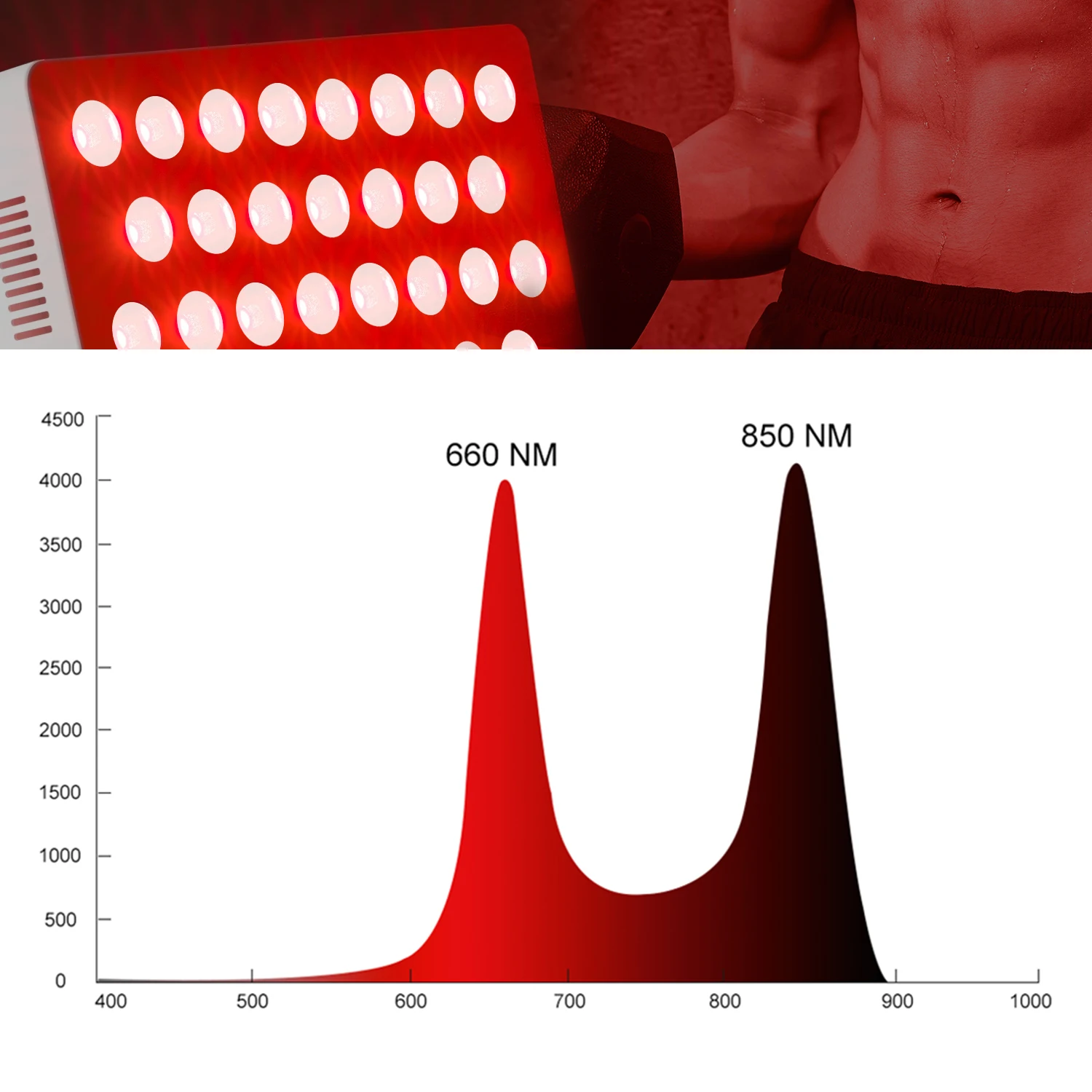 630nm 660nm 810nm 830nm 850nm Led Red Light Therapy Panel Buy Light