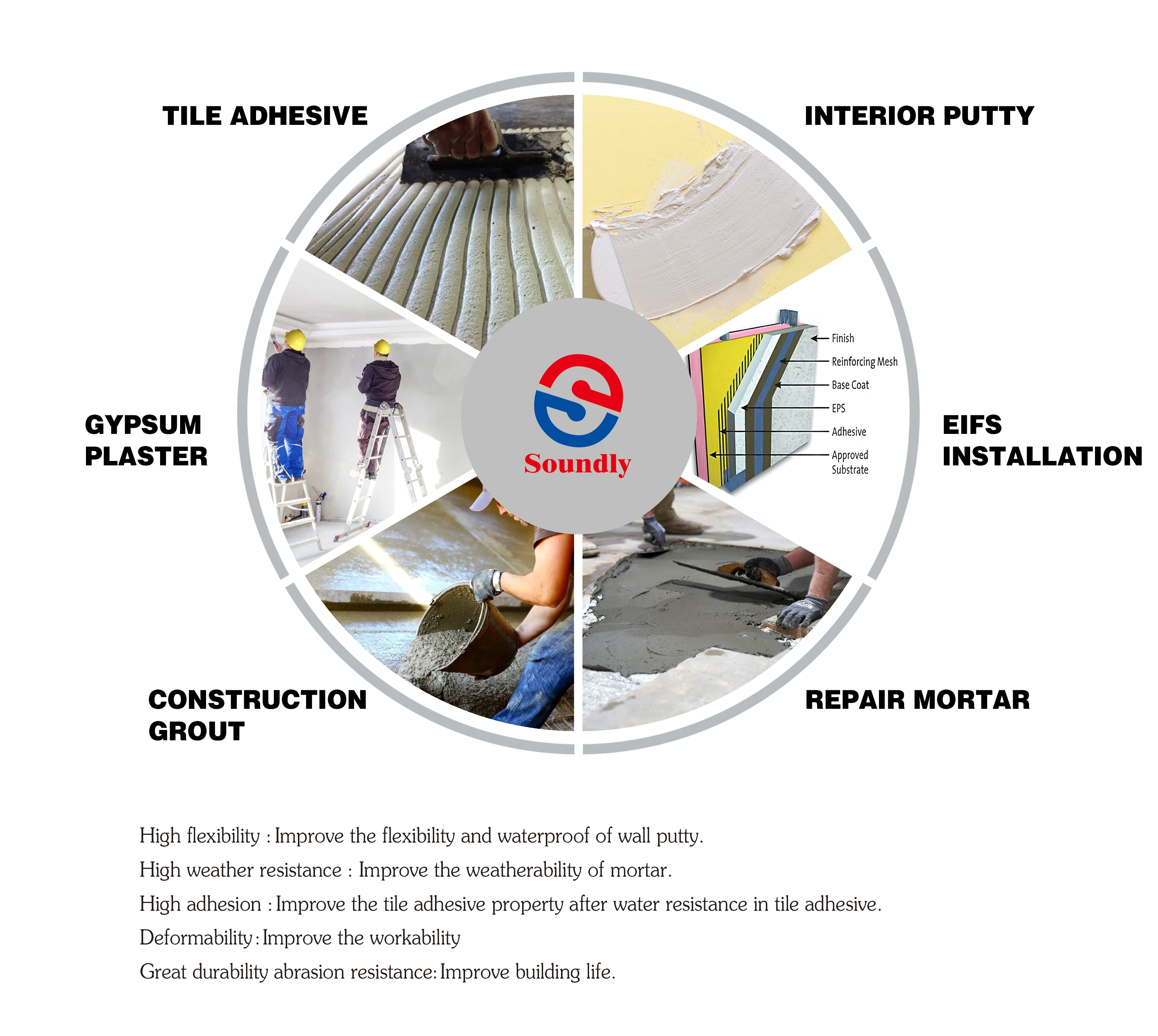 Construction Chemical Auxiliary Agent Rdp Vae Rdp Powder Redispersible