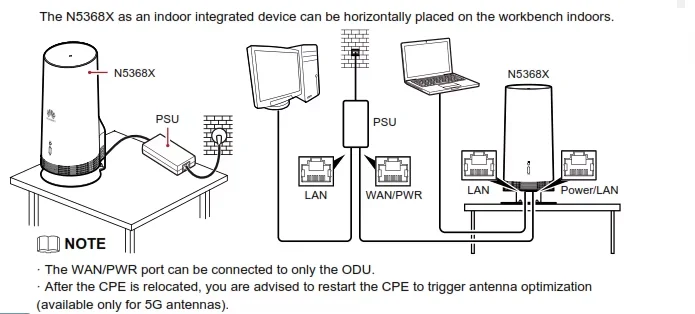 Original N5368X (NSA Version) mobile hotspot 5G CPE Max Gigabit RJ45 Ports outdoor 5G router With Sim Card Slot 8