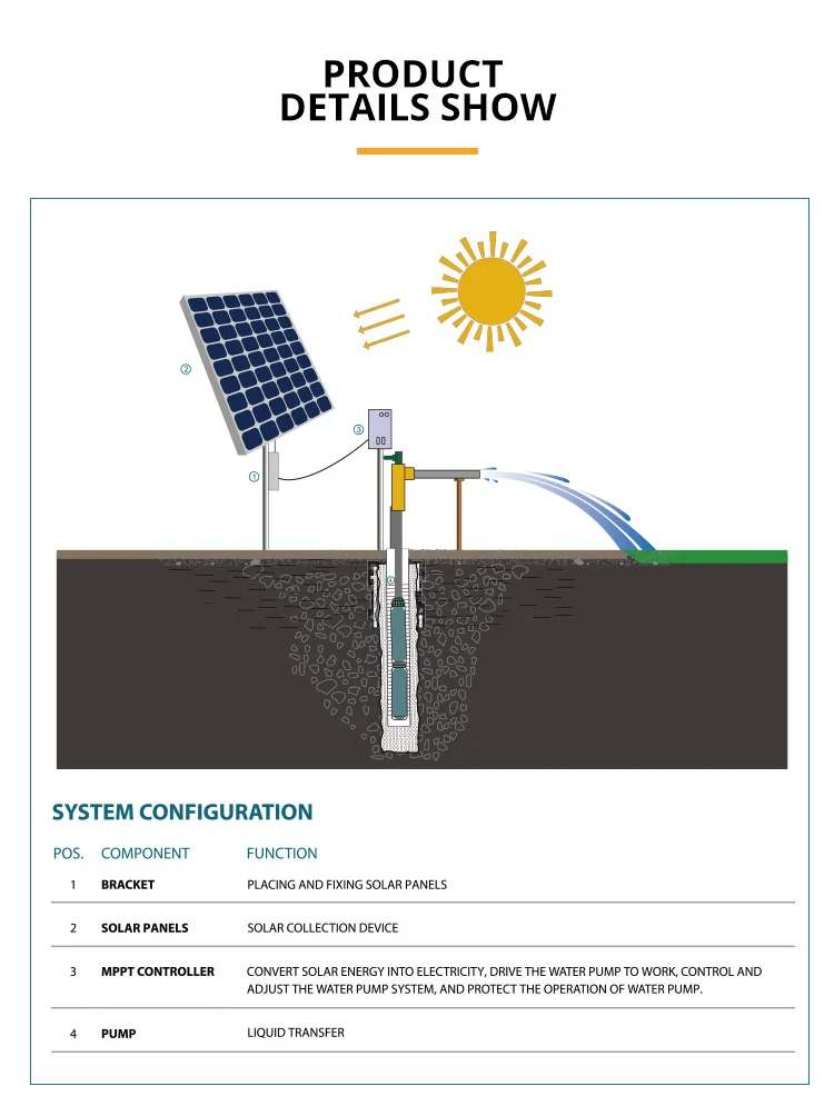 Specifications