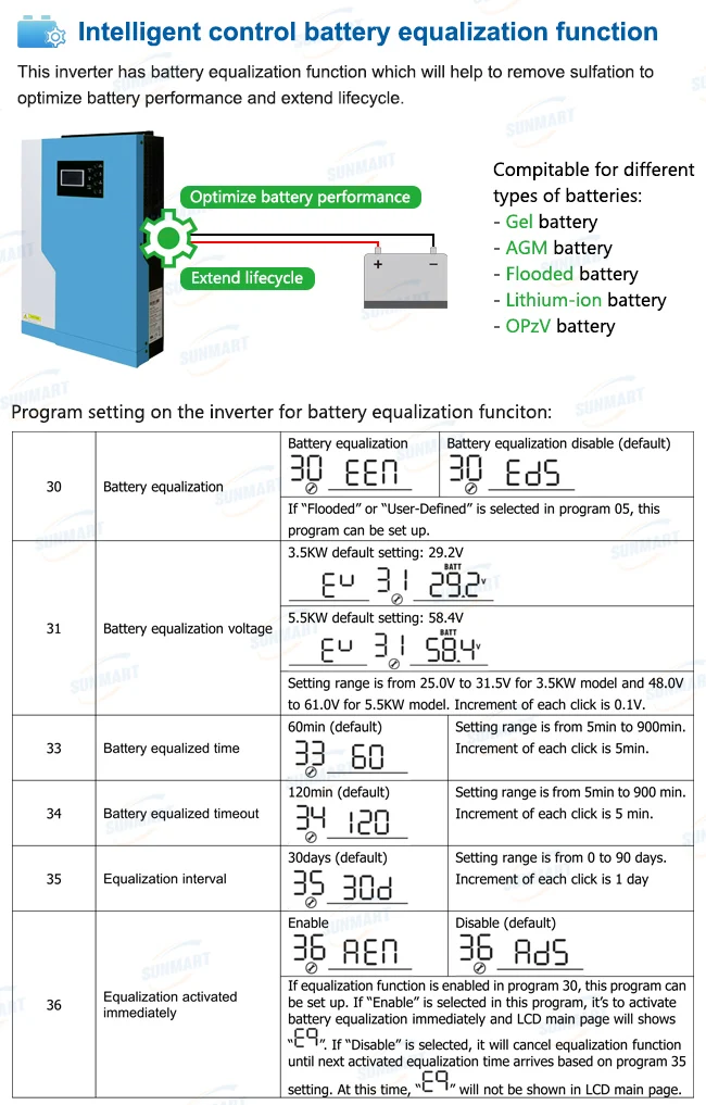 Battery equilization