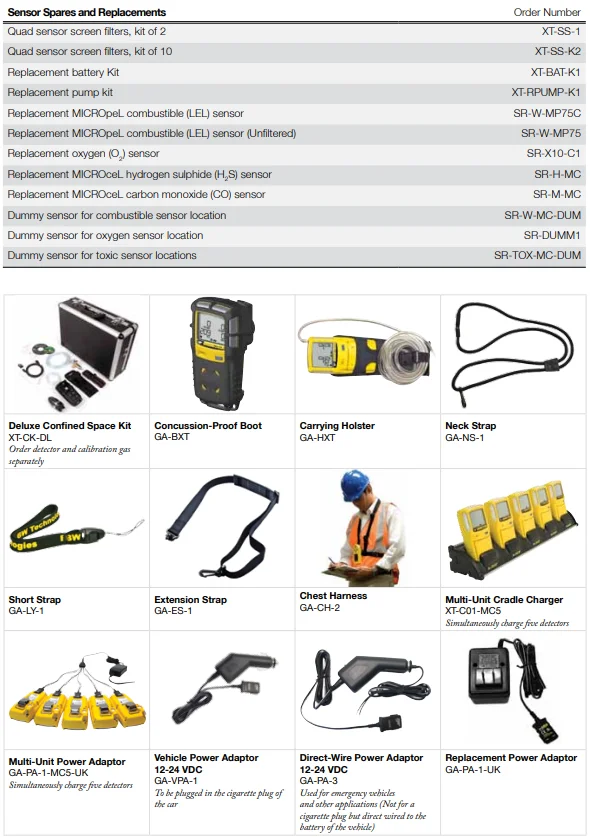 Honeywell Bw Gasalertmax Xt Ii Portable Combustible Gas Monitor