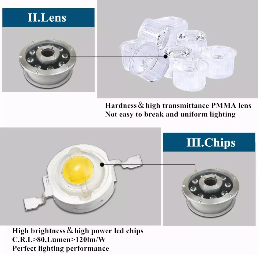 Best Price 12*3W 24V Stainless Steel LED Underwater Lamp for FouZILBains
