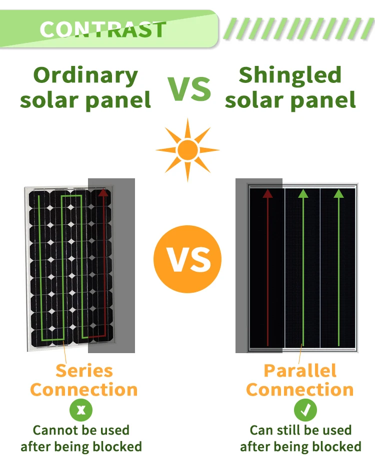 ESG Outdoor Use 540w 545w 550w 555w Solar Panel Black Solar Energy Panel Solar Panels Shingled