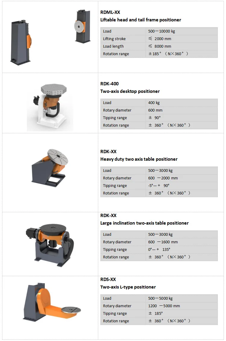 Workpiece Robot Positioner Sewing Welding Kuka Sushi Desktop Sushi