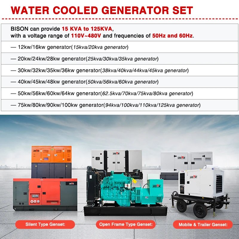 Silent Generator for Sale Three Phases 22kva Compact Genset 18kw 20kw 20000 Watt 30kw 24 Kilowatt Diesel-generatorwith Ats
