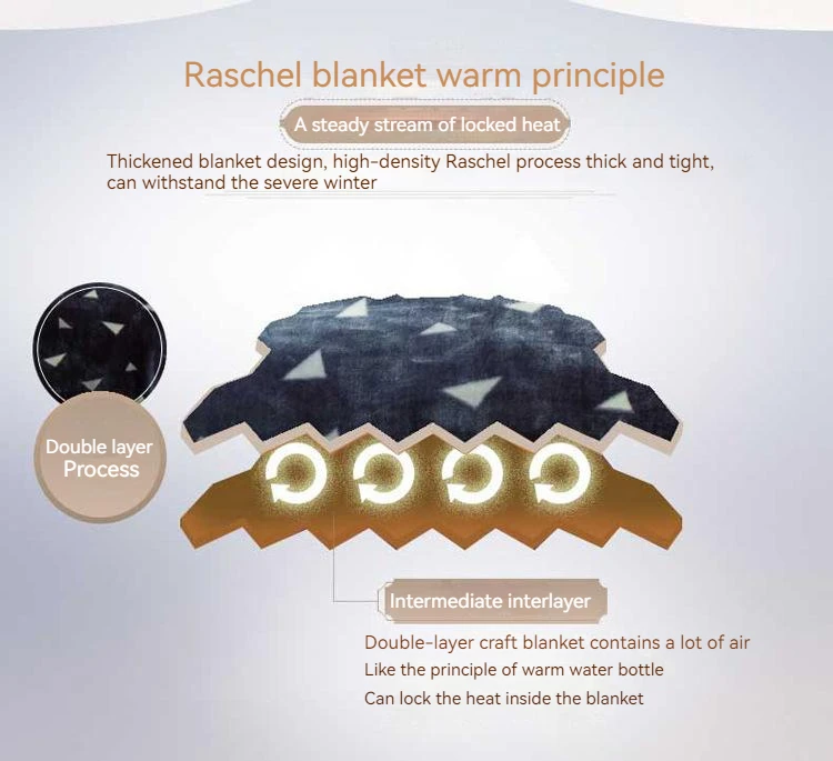 Wholesale New Luxury Raschel Blanket Double Layer Thick Cover Blanket