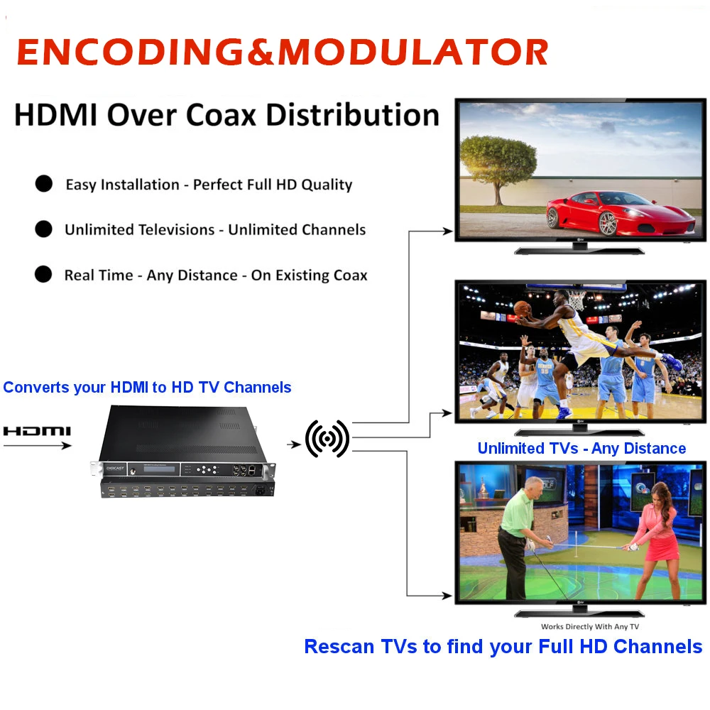 HDMI al modulador coaxial Envíe la fuente de video HDMI hasta 1080p a todos  los televisores como canales HD CATV QAM o ATSC