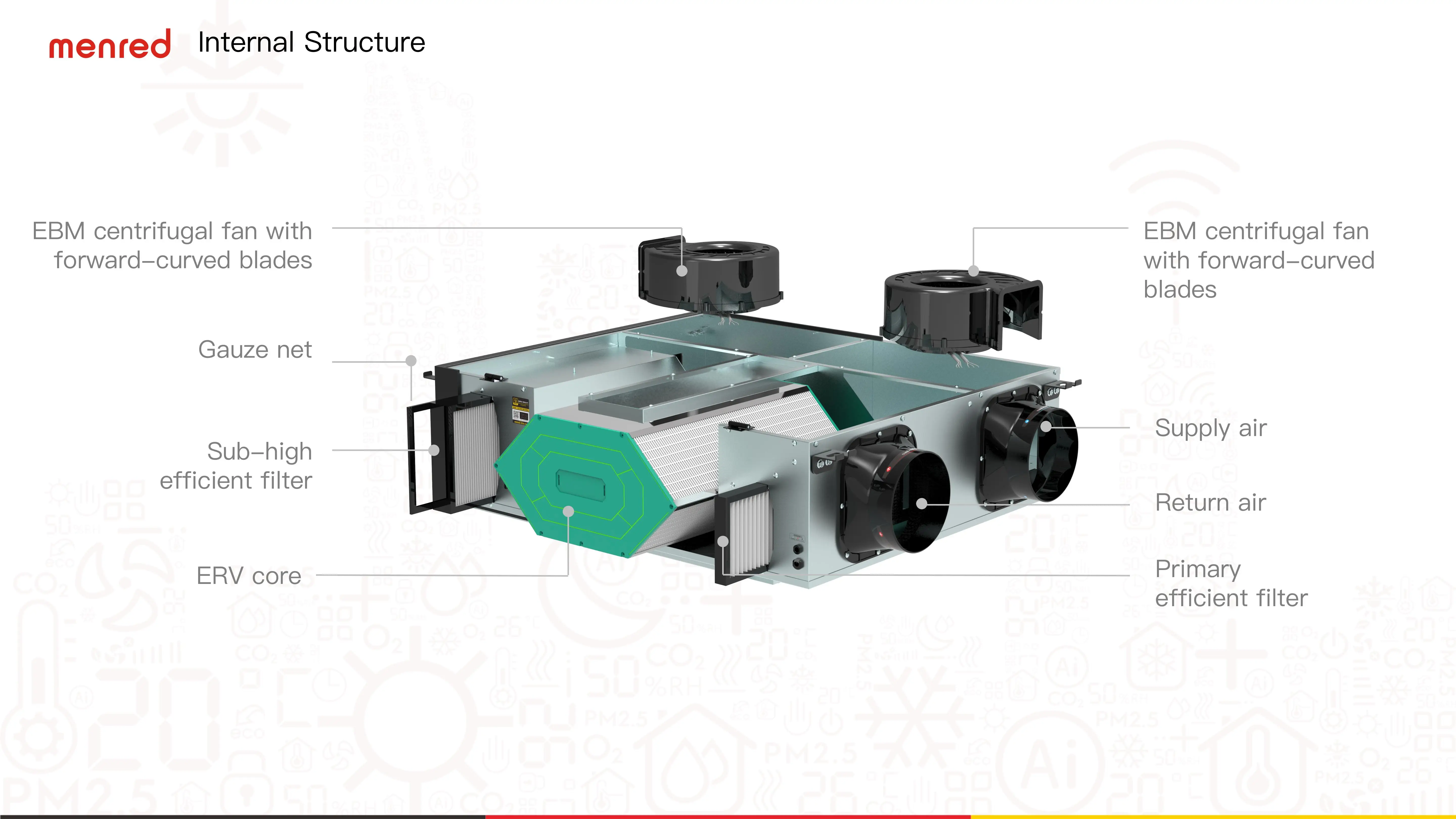 Ceiling Mounted S5 Balanced Ventilation System 350m3 /h ERV WIFI TUYA ...
