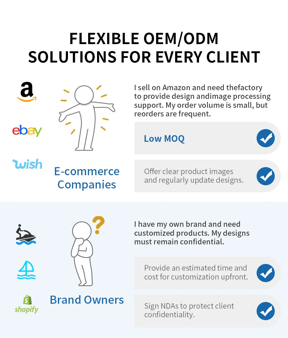 Extended company profile