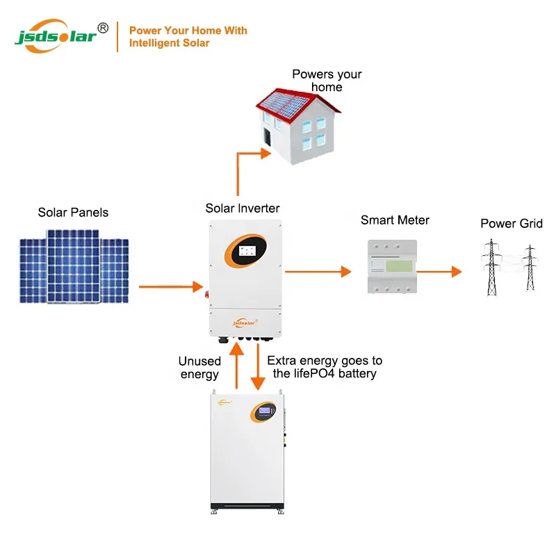 Solar System Off Grid Solar Power System Complete Kit 5kw 10kw 15kw 20kw 25kw for Home