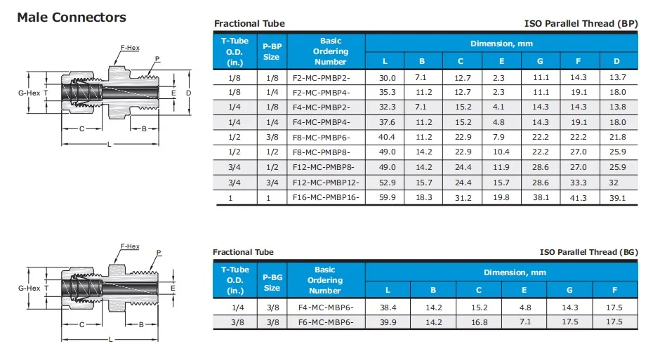 Hikelok Stainless Steel Compression Fittings Swagelok Type Tube ...