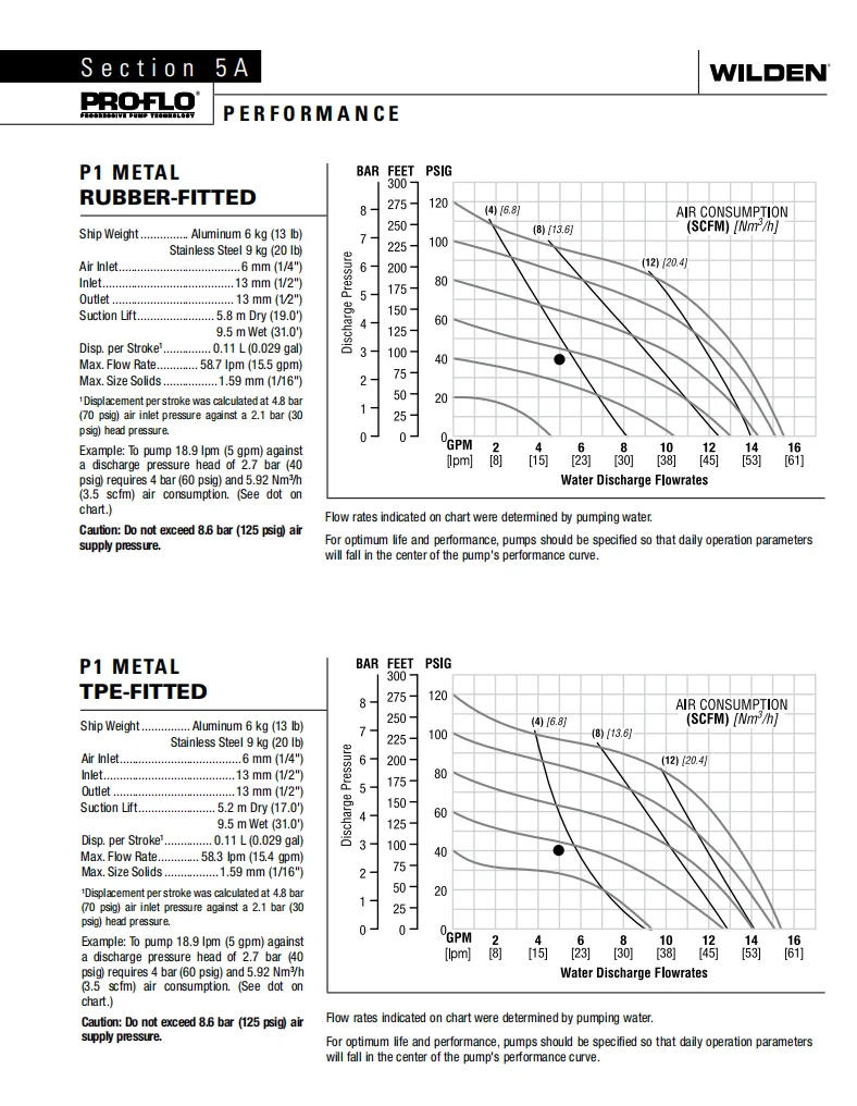 P1/SSPPP/TNU/TF/STF/0014 supplier