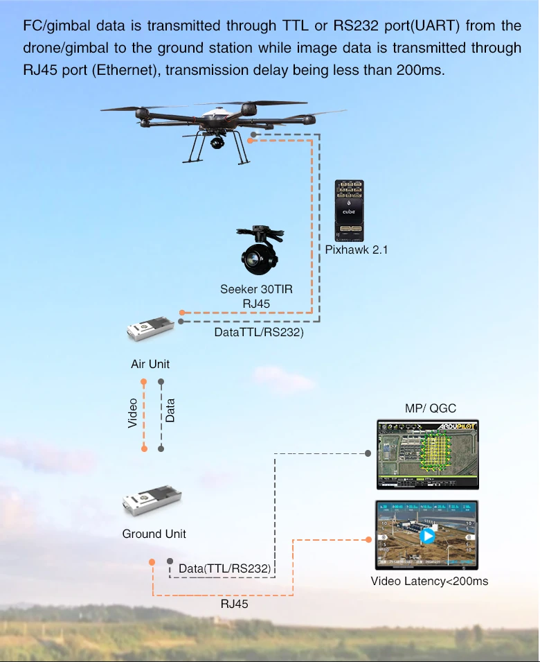 30km  Remote HD digital map data transmission link system details