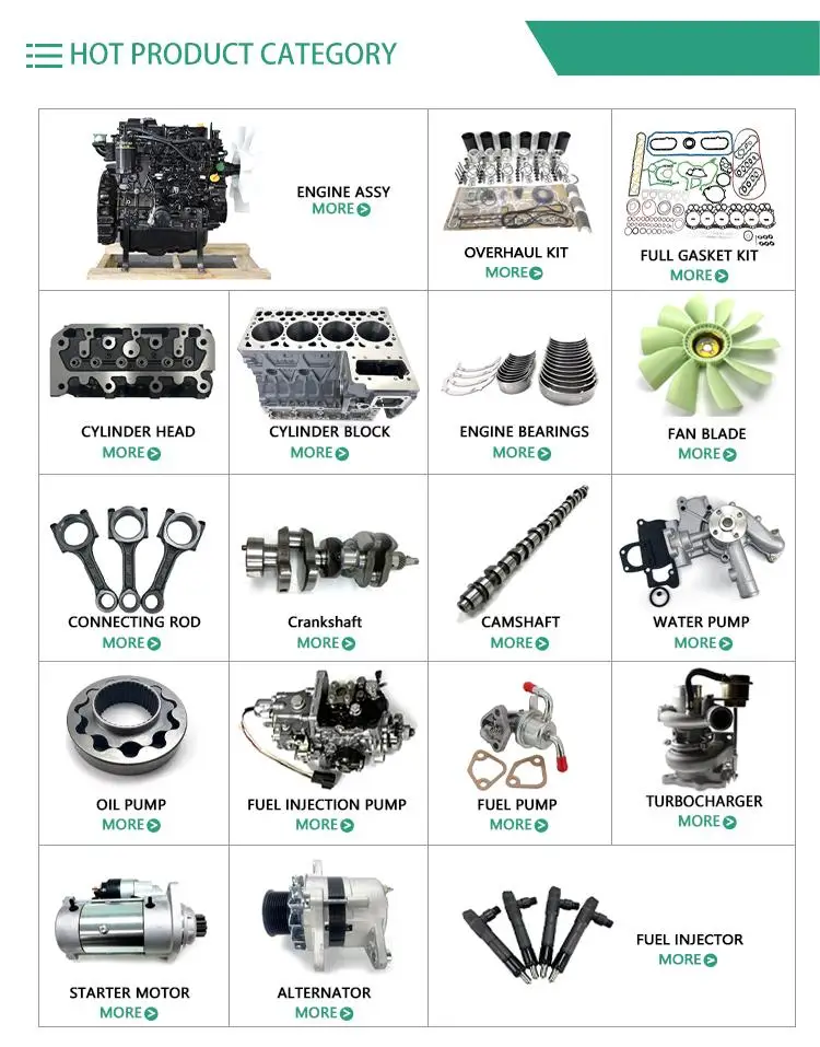 キャタピラーCATエンジン用フルガスケットセット164-8900 253-8003 253