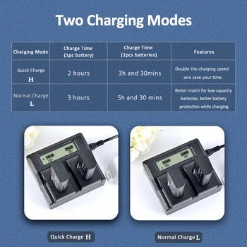 KingMa-DC-LCD-BLJ31 2600mAh Replacement Battery (2 Pack) and Dual Channel LCD Battery Charger Kit for Pana. Dc-s1 S1r Dc-s1h detail image