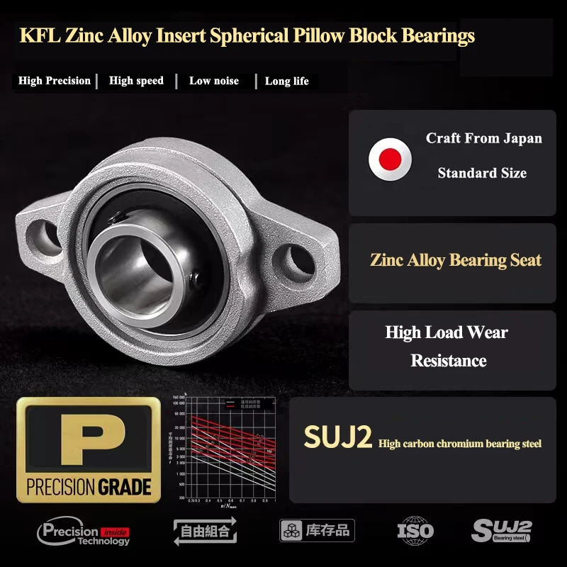 4 Cuscinetti A Blocchetto Con Flangia | Foro 12mm Autoallineanti In Lega Di Zinco Per Macchinari