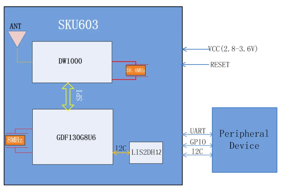Decawave DW1000 UWB Module - Precision Indoor Positioning