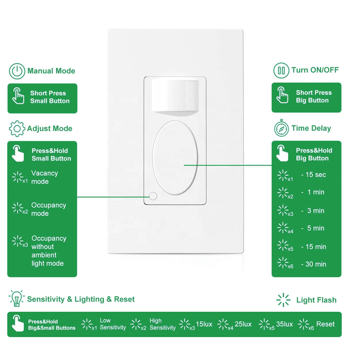 Rayzeek Motion Sensor Switch 5A 120V Single Vacancy Occupancy Motion Sensor Switch