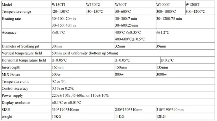 W150 Dry Body Temperature Calibrator / Touch Screen Dry Block ...