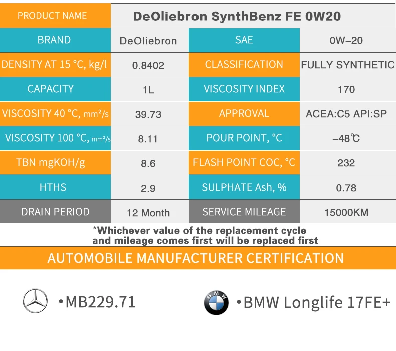 Engine Oil Wholesale Synthetic Fe 0w 20 De Oliebron Diesel Engine Oil