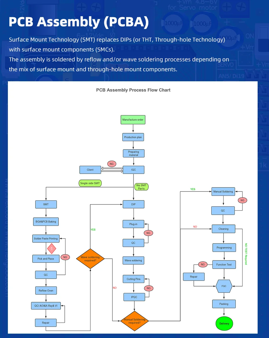 Pcb Layout Design Pcb Components Pcb Design And Assembly - Buy Pcb
