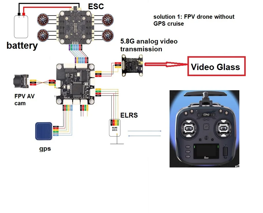 SMOCHM INAVflight FC FPV Stack Betaflight Flight Controller BLS 4in1 ...