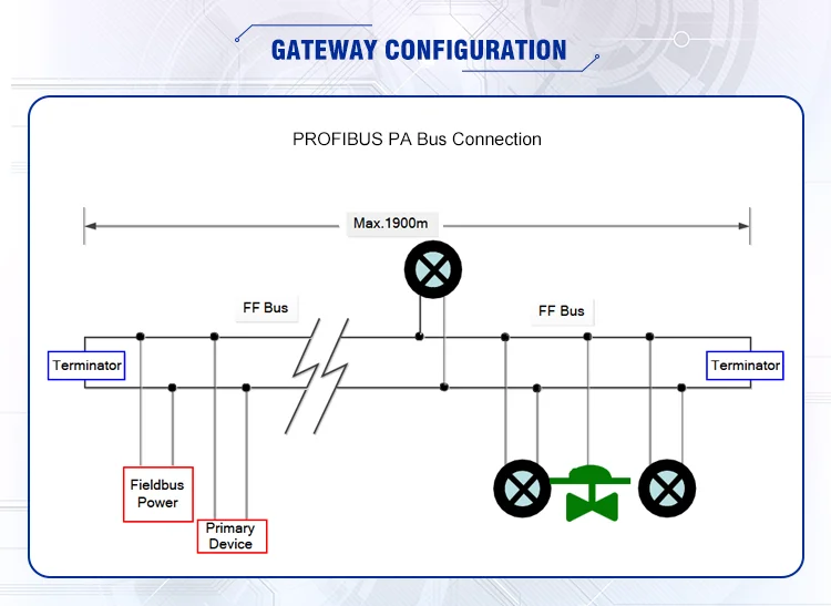 Rs485 Modbus Rtu To Profibus Version Master Control Converter - Buy ...