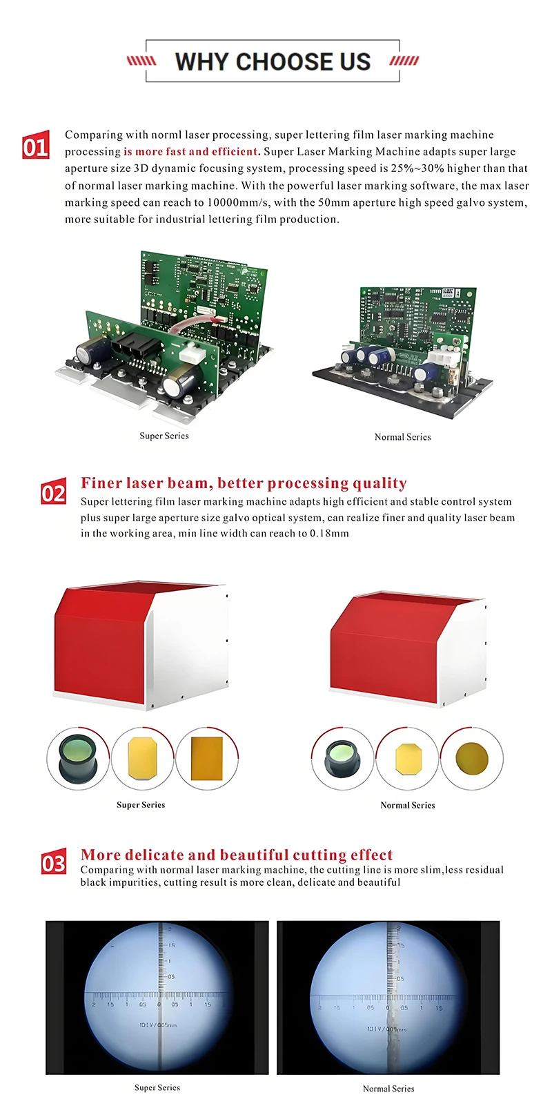 Super Fast Full-Automatic Coiling Laser Die Cutting Machine CO2 Roll Roll for Lettering Film Supports AI DXF PLOT Graphic