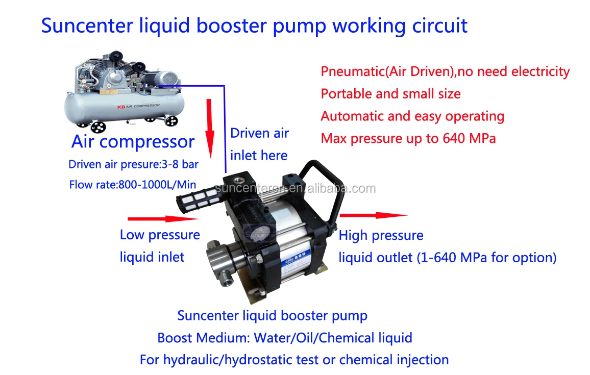 Customized High Pressure   Air Driven Pressure Liquid Booster Pump for Industrial Application