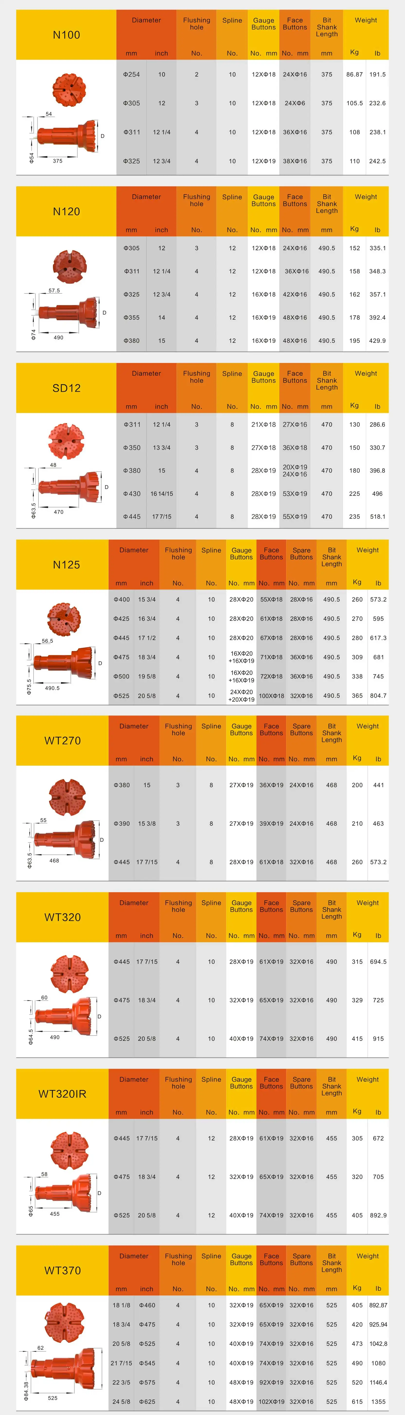 Wontech Customized Large Size Diameter Boreholes Drilling DTH Drill Bit for Foundation Piling Well Drilling supplier