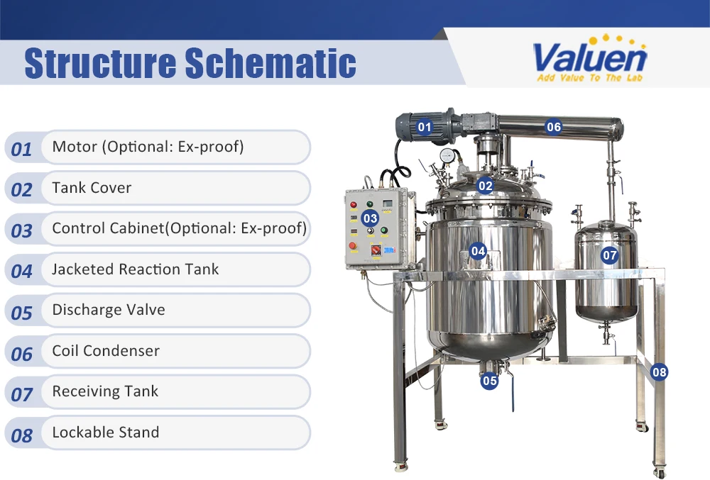 Valuen 300L Automated Jacketed Reactor Best Selling Items Jacketed Glass Reactor  Jacketed stainless steel reactor factory