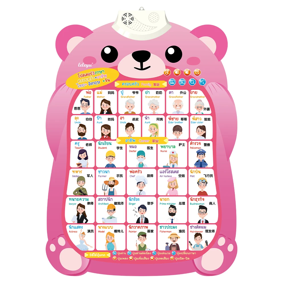 Customized LWG002 โปสเตอร์พูดได้ Thailand Talking Chart Alphabet